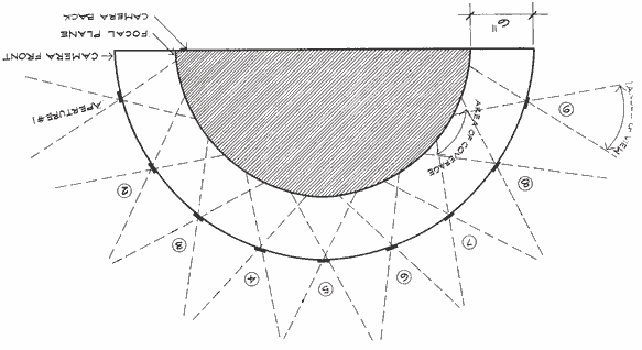 drawing of 9 aperture panoramic camera